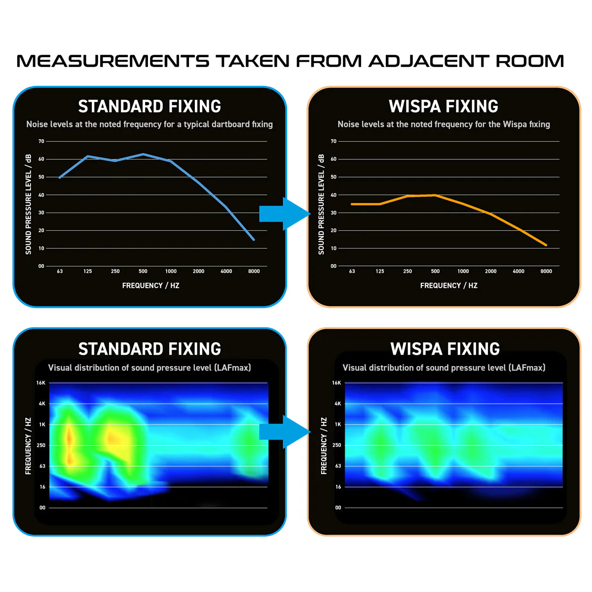 WINMAU - WISPA - SOUND REDUCTION SYSTEM BY WINMAU