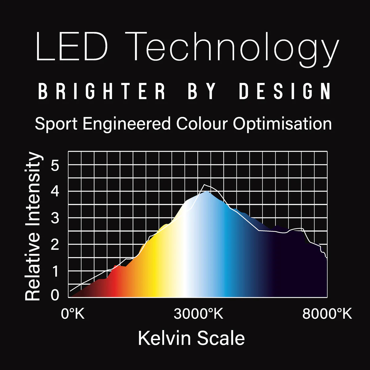 WINMAU - WISPA LIGHT - LED LIGHTING SYSTEM FOR WIMAU WISPA