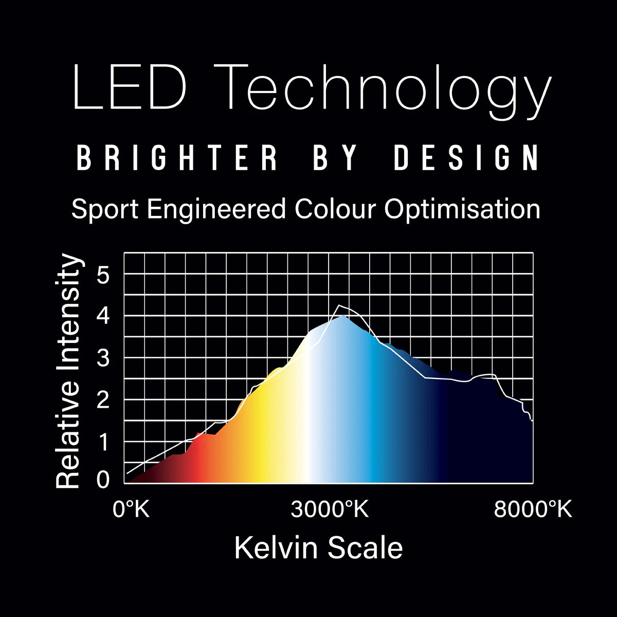 WINMAU - PLASMA 'ICE 360' - LED DARTBOARD LIGHTING SYSTEM