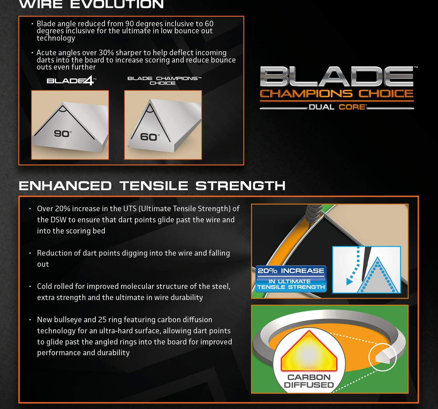 WINMAU - CHAMPIONS CHOICE - TRAINING BOARD - DUAL CORE