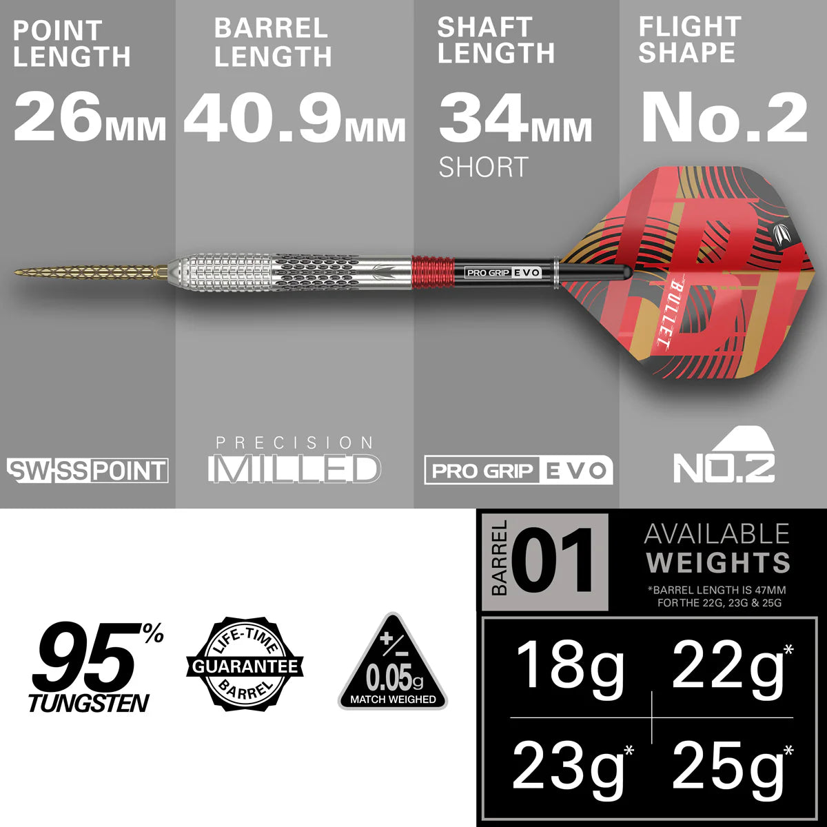 TARGET - STEPHEN BUNTING - G5 - SWISS POINT - 95% - 18g/22g/23g/25g